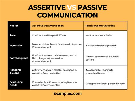 examples of passive aggressive assertive communication