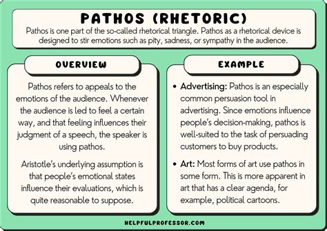 examples of pathos in argumentative writing