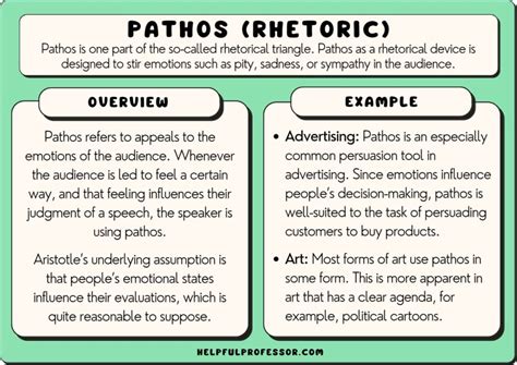 examples of pathos in writing