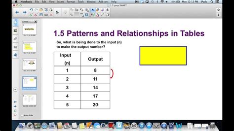 examples of patterns and relationships in mathematics