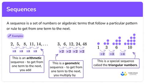 examples of patterns and sequences in math