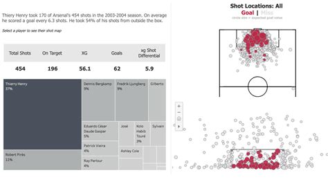 examples of performance analysis in football