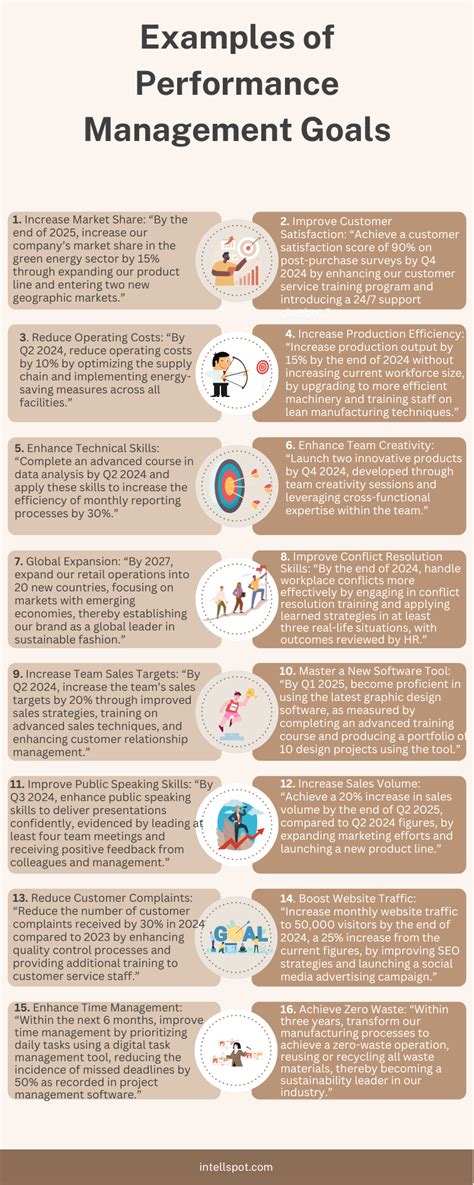 examples of performance goals for payroll manager
