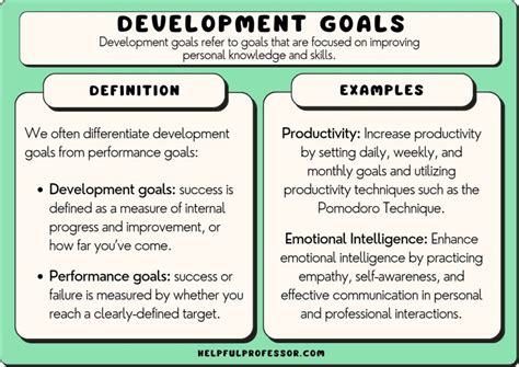 examples of personal development goals for managers