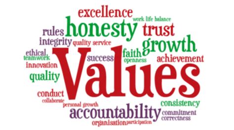 examples of personal values in the workplace