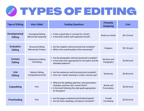 examples of photo editing