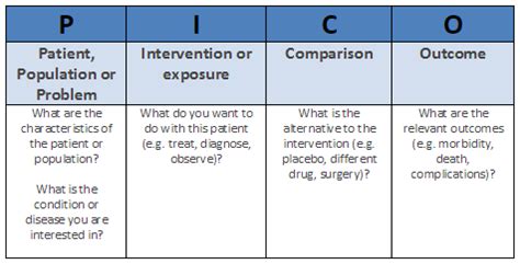 examples of pico questions in nursing