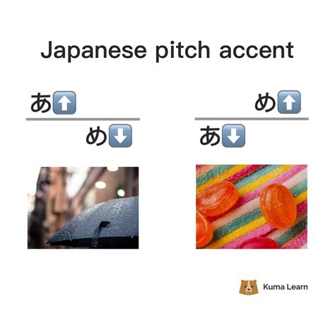 examples of pitch accent in english
