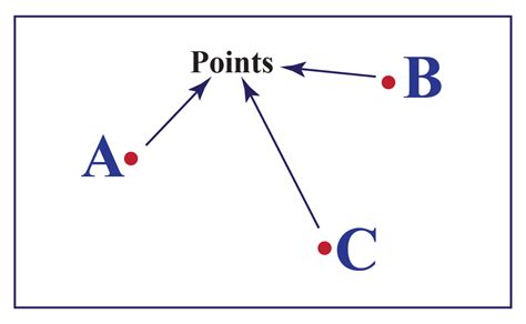 examples of points in math