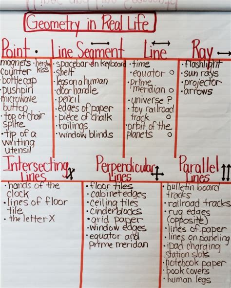 examples of points in real life geometry
