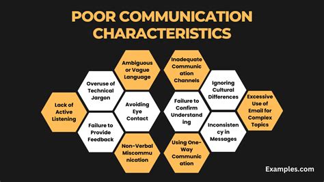 examples of poor communication in the workplace pdf