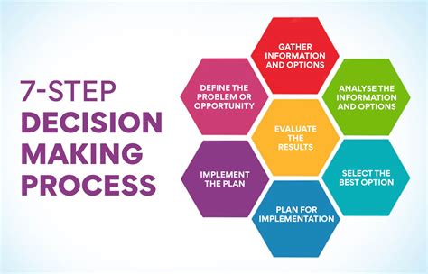 examples of poor decision making in business