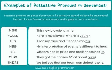 examples of possessive pronouns in sentences with answers