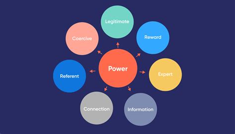 examples of power in the workplace