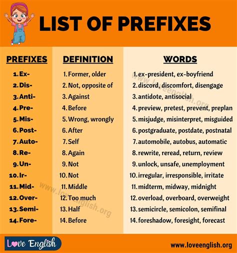 examples of prefix words in english