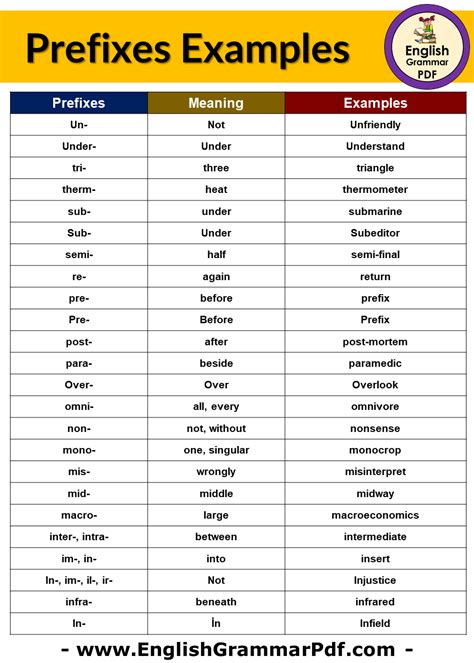 examples of prefixes and suffixes pdf