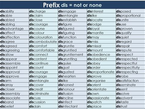 examples of prefixes that start with dis