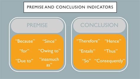 examples of premise and conclusion indicators