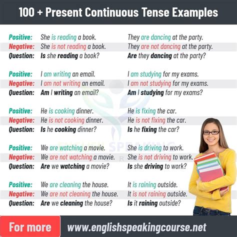 examples of present continuous tense in negative form