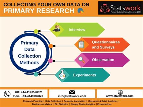 examples of primary data collection