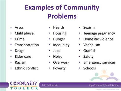 examples of problems in our community
