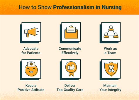 examples of professional responsibility in nursing