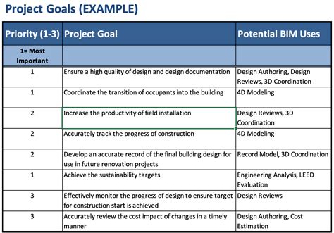 examples of project goals