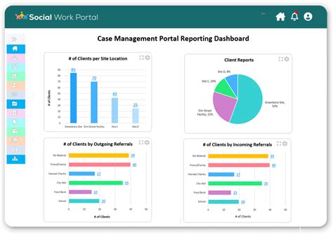 examples of project management in social work