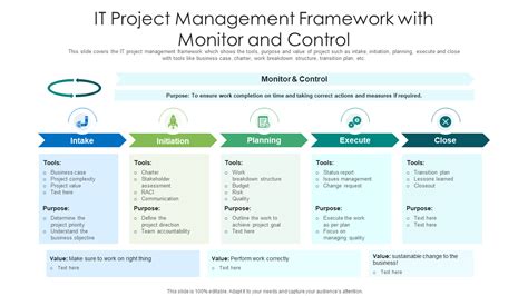 examples of project management templates