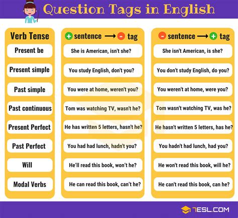 examples of question tag in english