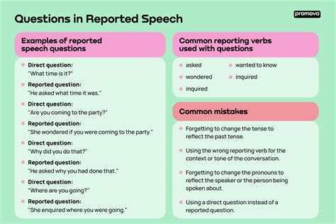 examples of questions in reported speech