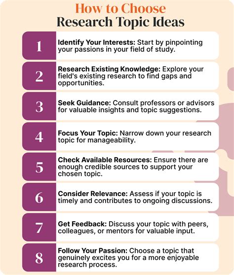 examples of research topics