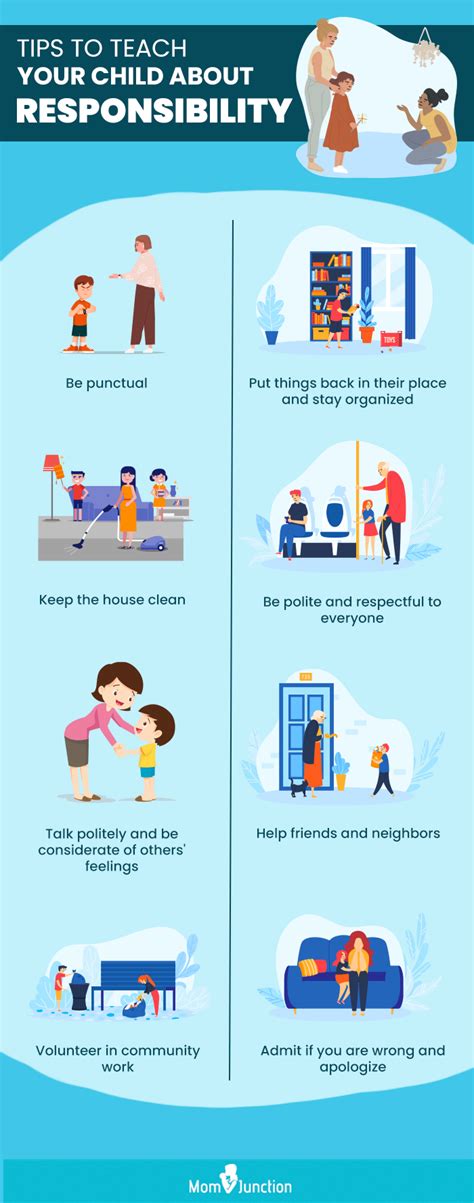 examples of responsibility for children