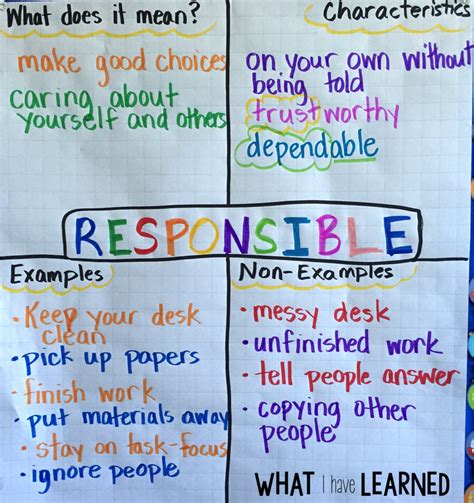 examples of responsibility in the classroom