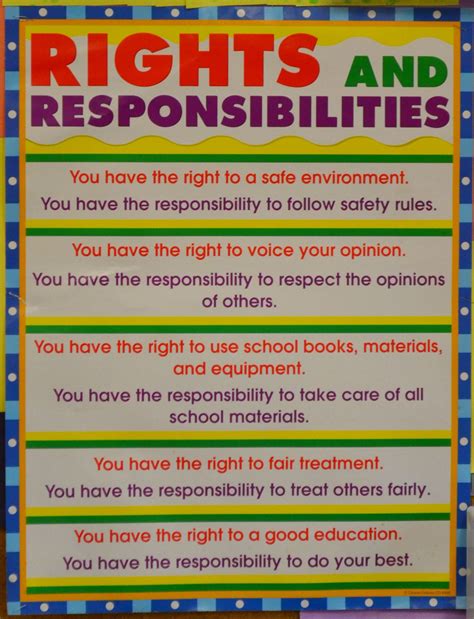 examples of rights and responsibilities in school