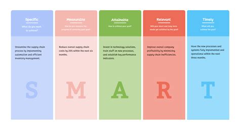 examples of s.m.a.r.t goals in the workplace