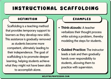 examples of scaffolding in learning