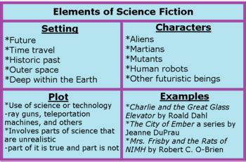 examples of science fiction elements