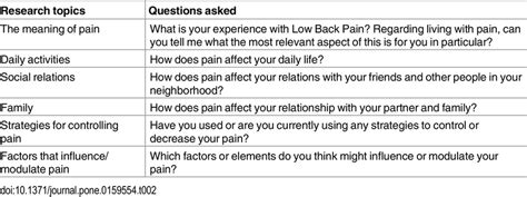 examples of semi structured interview questions in qualitative research pdf