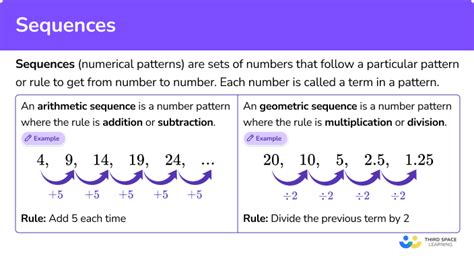 examples of sequence in mathematics