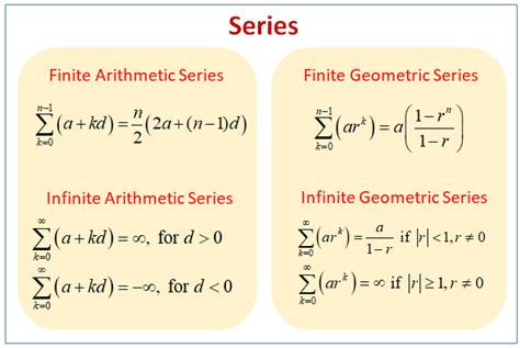 examples of series in math