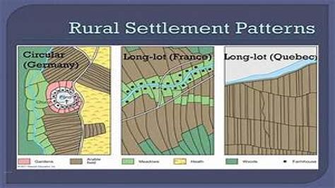 examples of settlements in geography