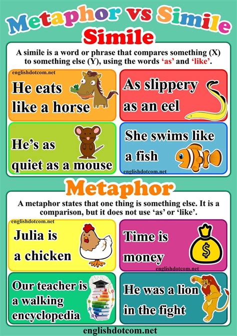examples of simile and metaphor meaning in tamil