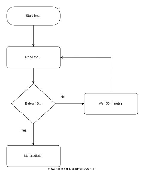 examples of simple algorithms in programming