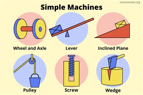 examples of simple machines used in school