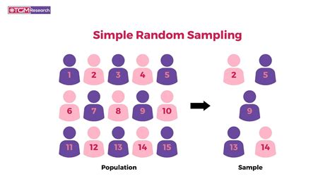 examples of simple random sampling in real life