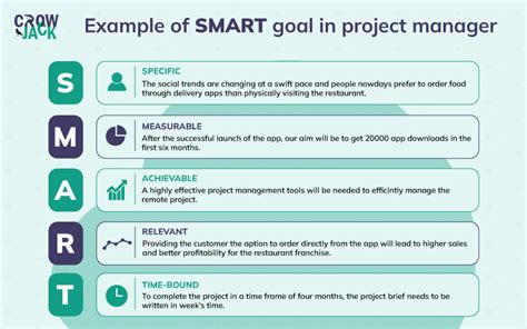 examples of smart goals for project managers