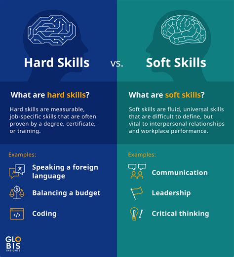 examples of soft skills in the workplace