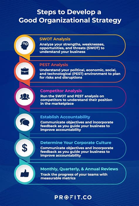 examples of strategic issues in an organization