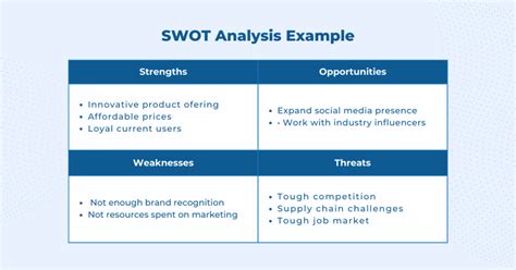 examples of strategic issues in business